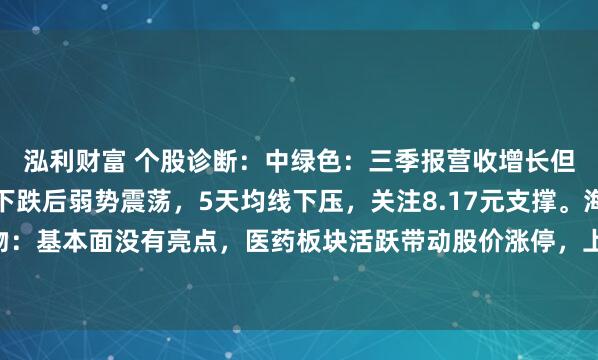 泓利财富 个股诊断：中绿色：三季报营收增长但净利润下滑，中阴线下跌后弱势震荡，5天均线下压，关注8.17元支撑。海王生物：基本面没有亮点，医药板块活跃带动股价涨停，上冲后注意震荡回落风险（刘欣）